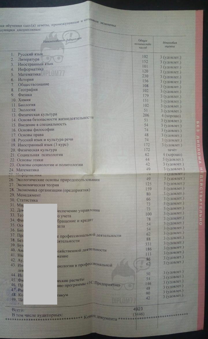 Предметы по квалификации